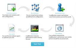 loadbooster how it works