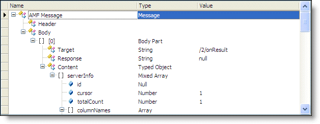 AMF Object Tree