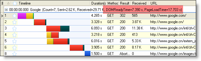 webpage level time chart