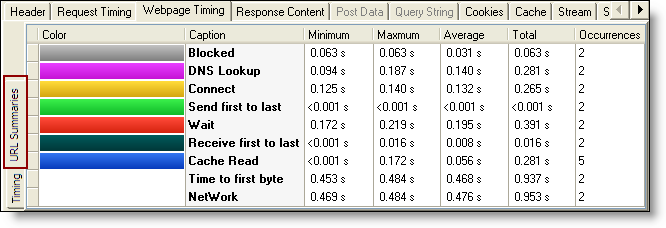 Timing Summary