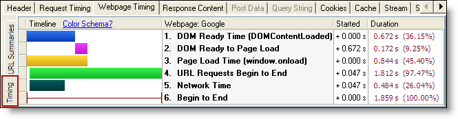 webpage timing chart2