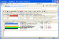 webpage timing chart