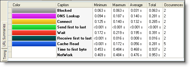 hv_TimingSummary