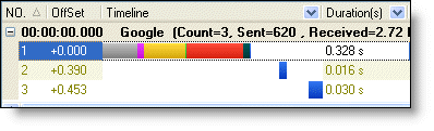 hv_pagetimeline