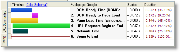 hv_webpageTiming